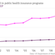 Image for article titled More American children have health coverage than ever before. For everyone else, it’s gotten worse